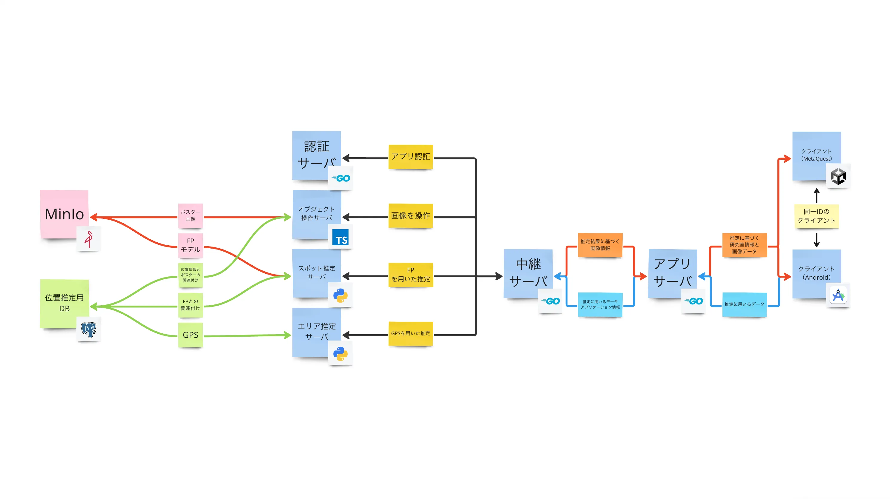 XRで研究室紹介を行うサービスを作りました