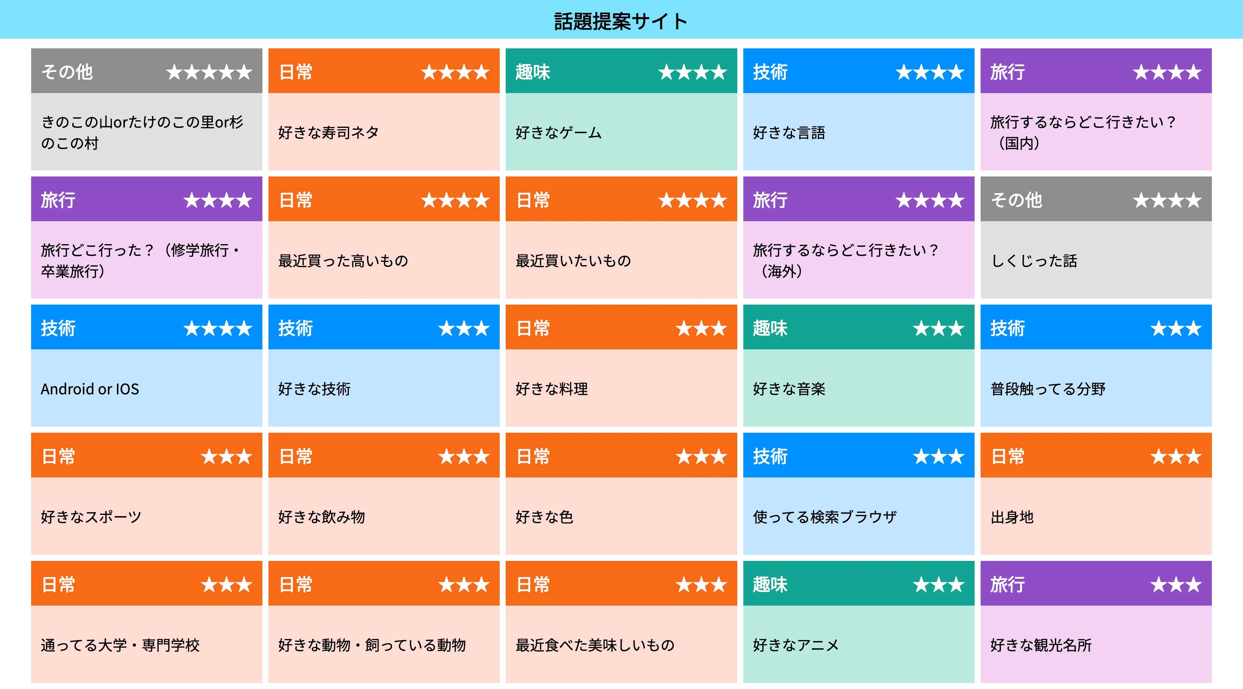 初対面の相手との会話の話題を提供するサイトを作成しました