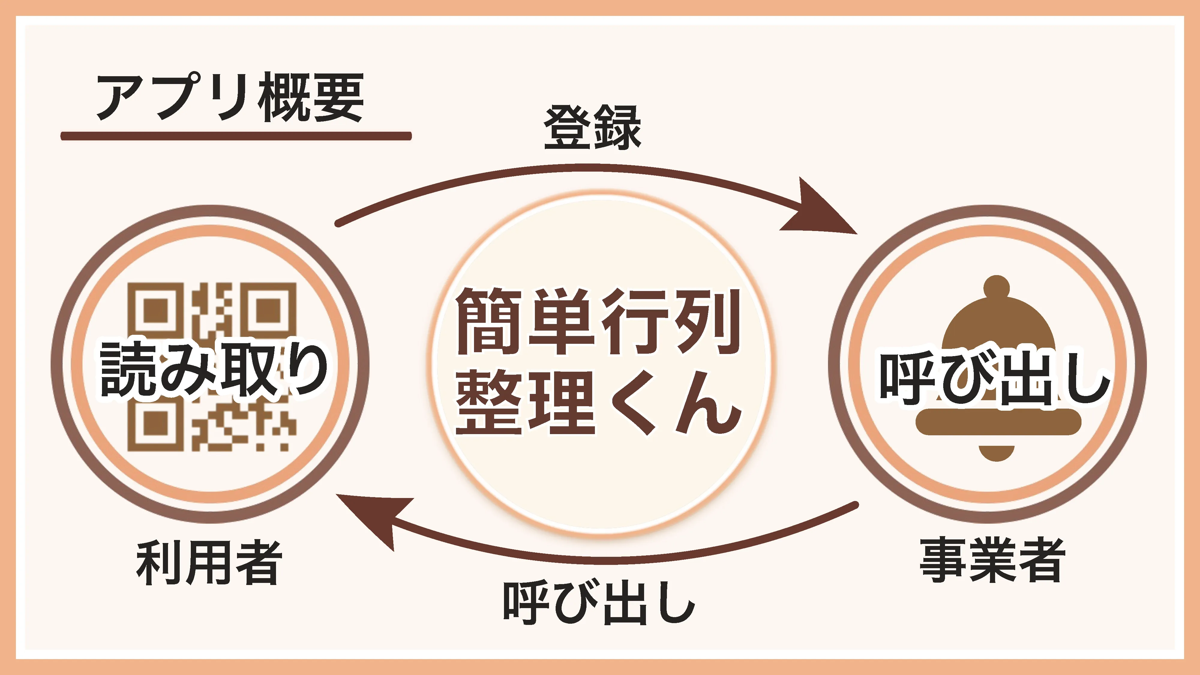 技育CMAPキャラバン名古屋で最優秀賞をいただきました